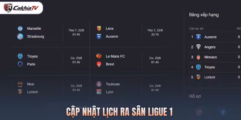 Cập nhật lịch ra sân Ligue 1