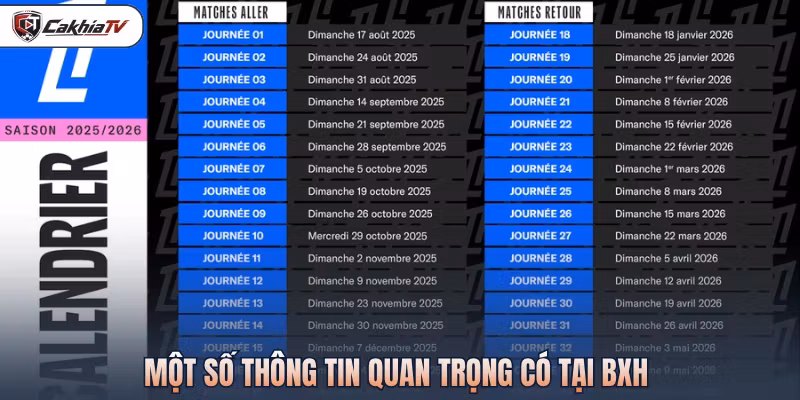 Một số thông tin quan trọng có tại BXH